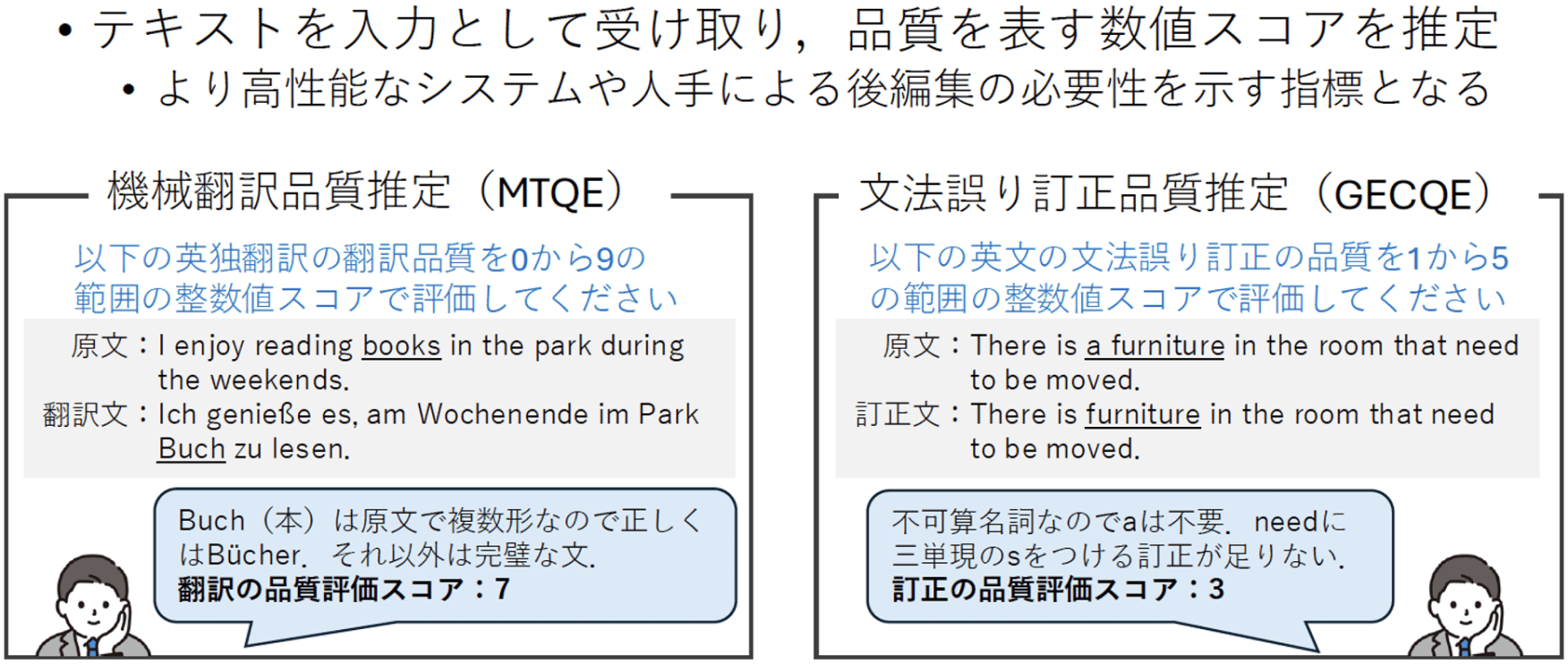 テキストを入力として受け取り、品質を表す数値スコアを推定