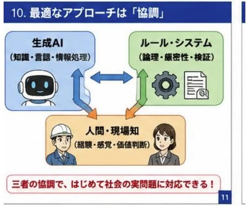 山口教授_スライド13