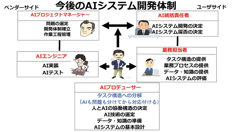 山口教授_スライド16