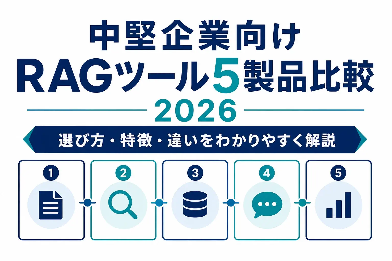 5製品で比較｜中堅企業向けRAGツール比較と選び方 2026