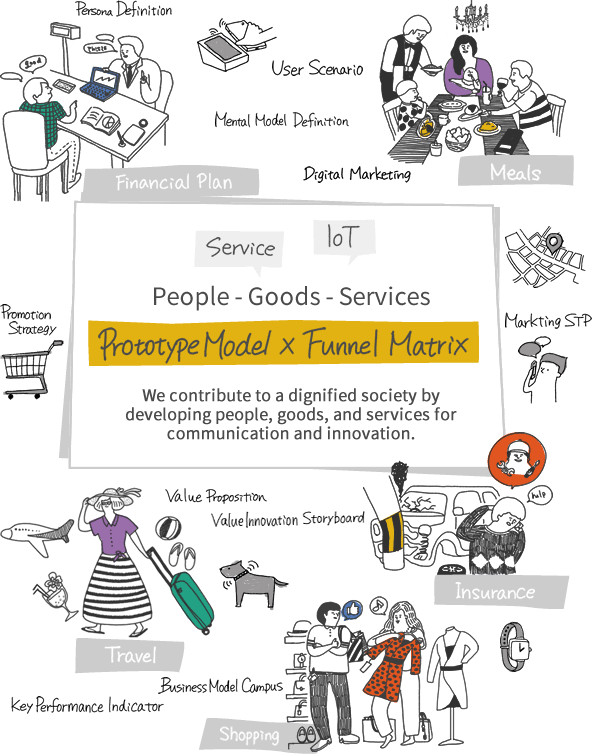 People - Goods - Services　We contribute to a dignified society by developing people, goods, and services for communication and innovation.