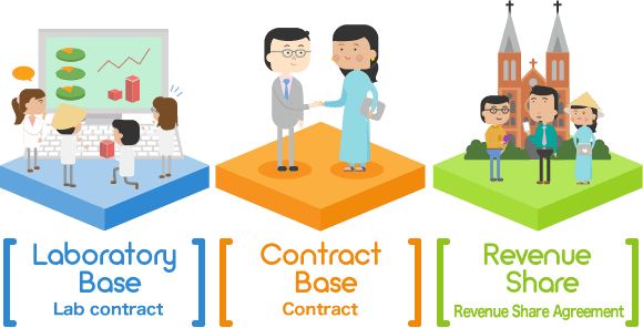 Laboratory Base Lab contract, Contract Base Contract, Revenue Share, Revenue Share Agreement